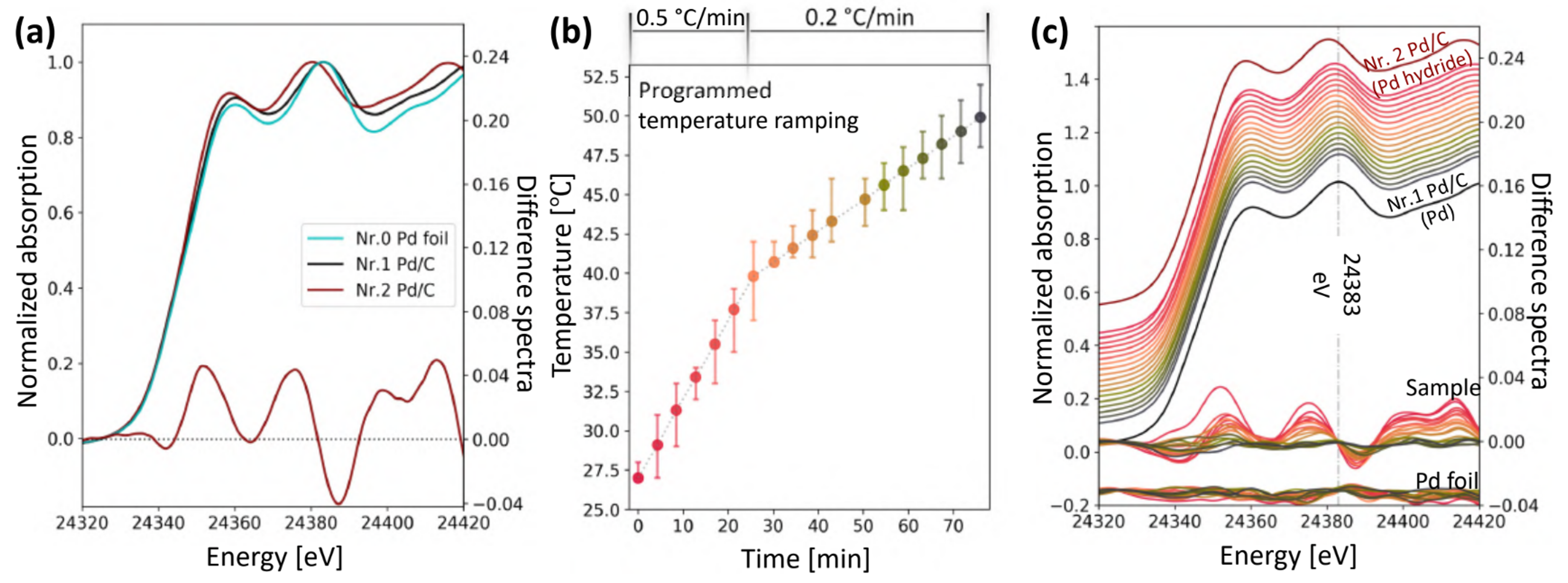 Fig_Publications_2021_insituXAS.png