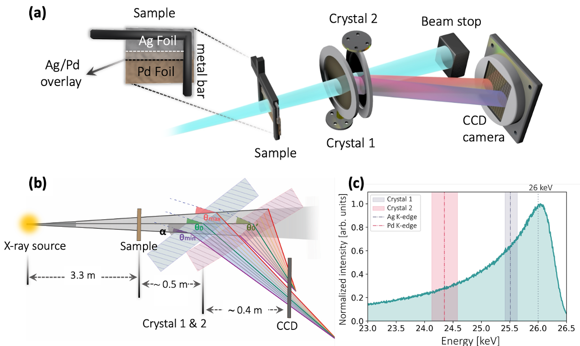 Fig_Publications_2021_twoColorXAS.png